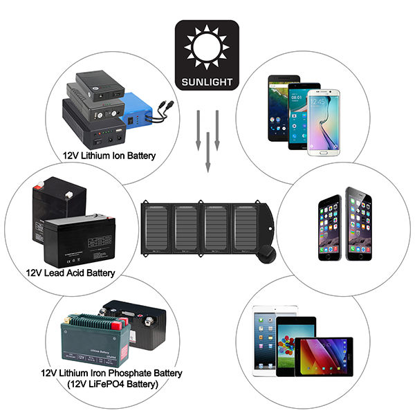 24W Solar charger